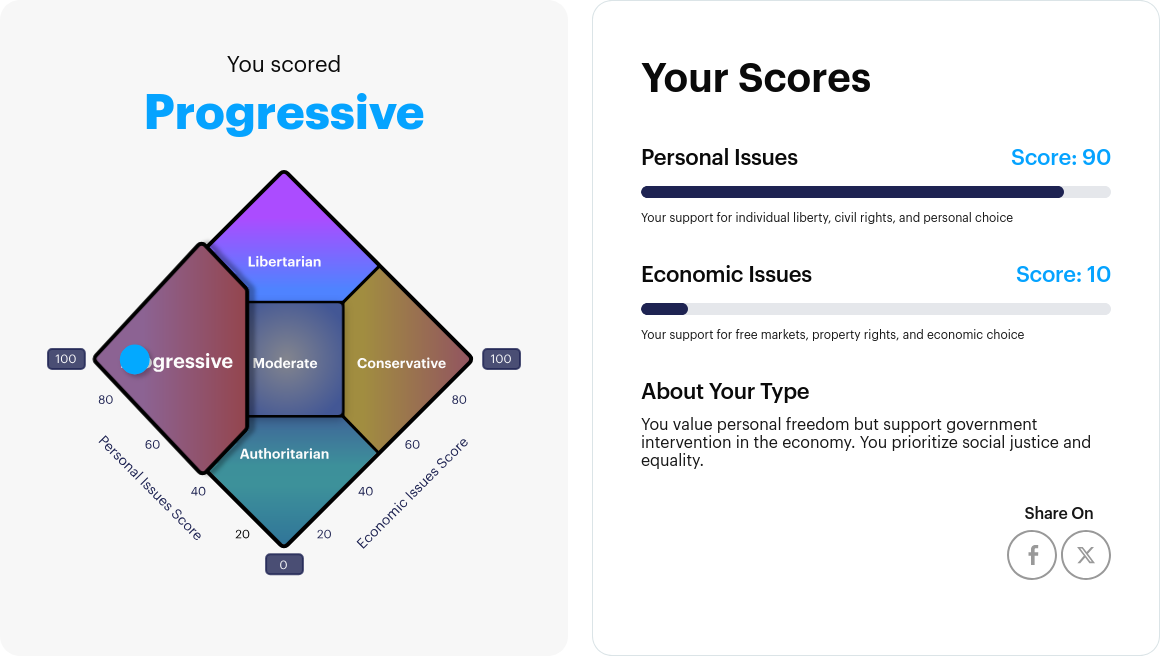Political quiz progressive 2